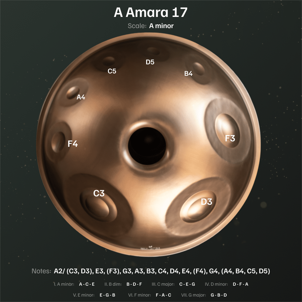 A Amara 17 bottom 2