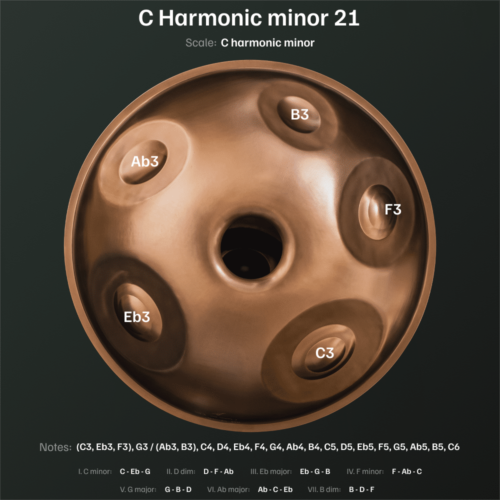 C Harmonic Minor Mutant 21 - Image 4