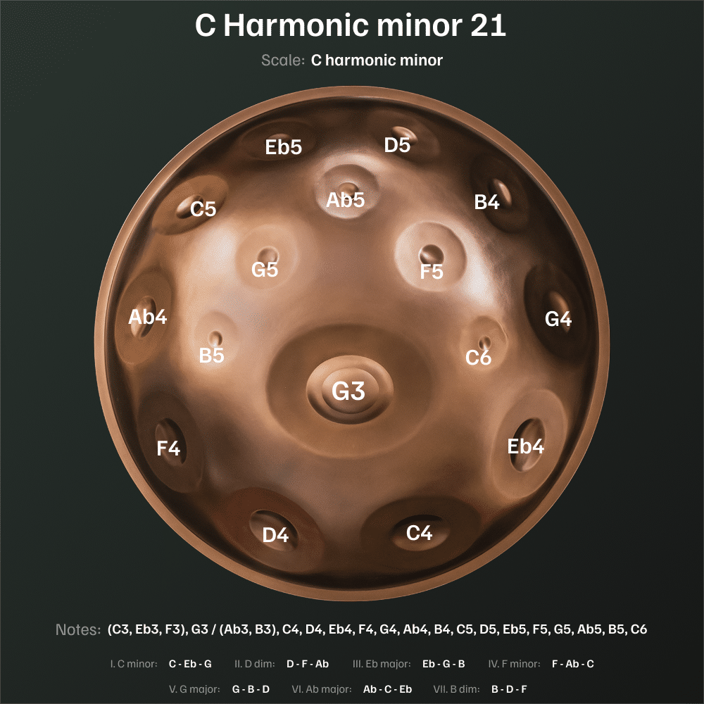 C Harmonic Minor Mutant 21 - Image 3