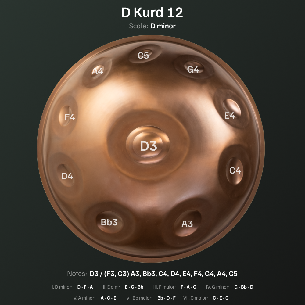 D Kurd 12 top 1