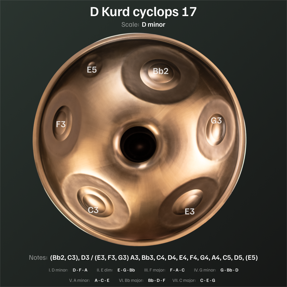 D Kurd 17 cyclops bottom 1