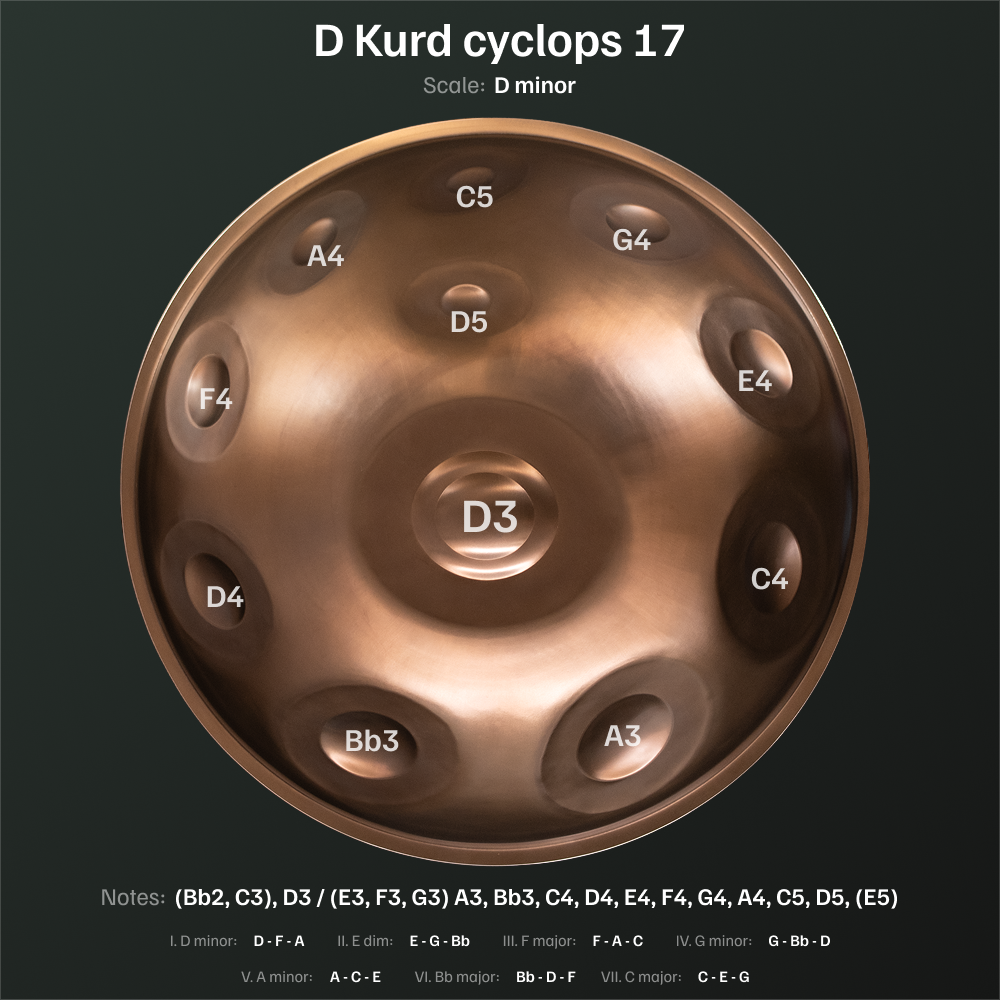 D Kurd 17 cyclops top 1