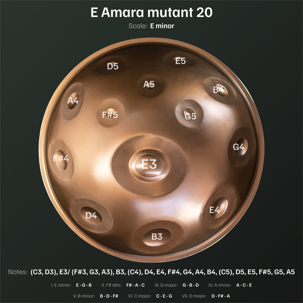 E Amara mutant 20 top