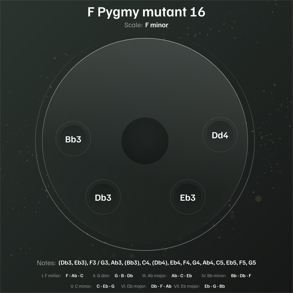 F Pygmy Mutant 16 - Image 3