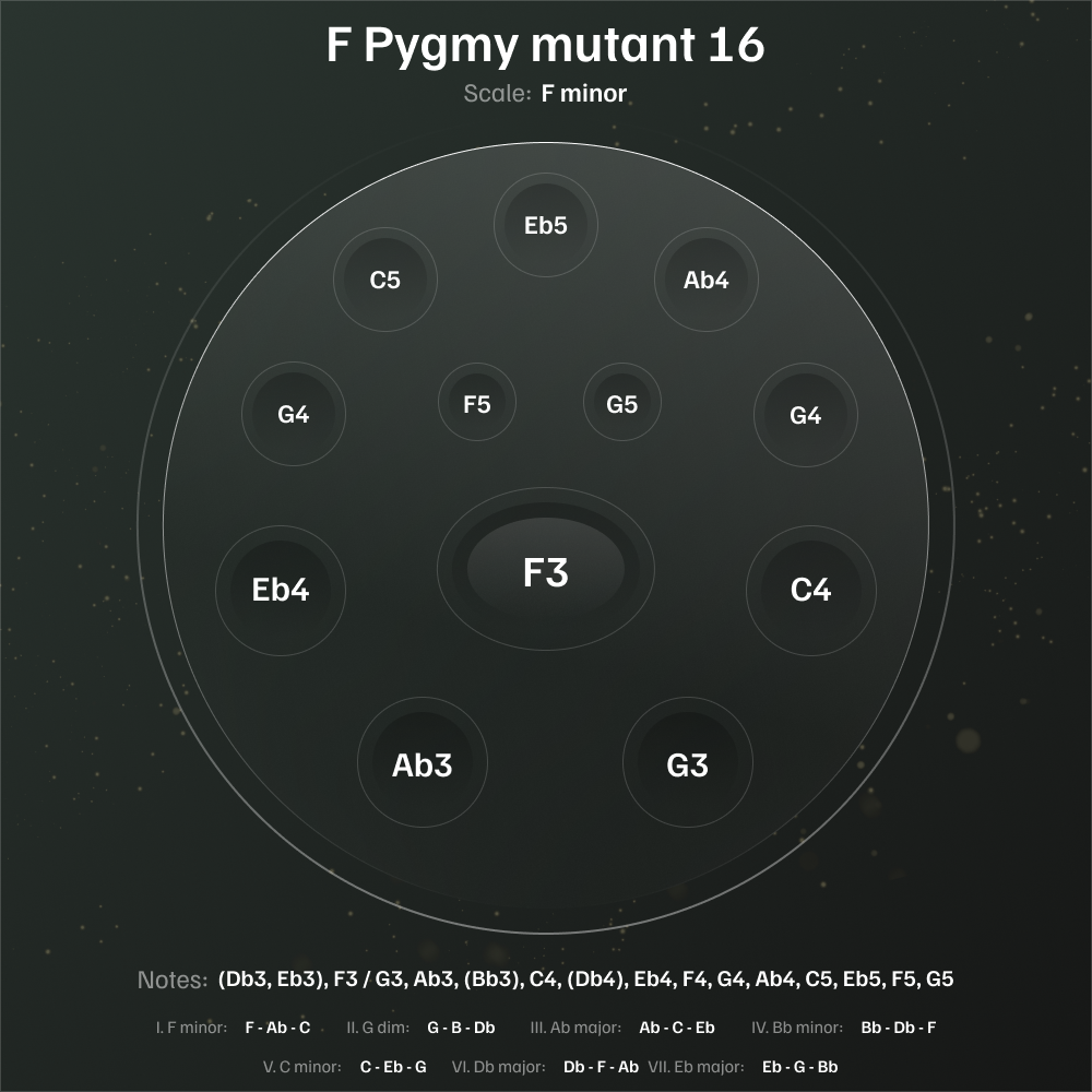 F Pygmy Mutant 16 - Image 2