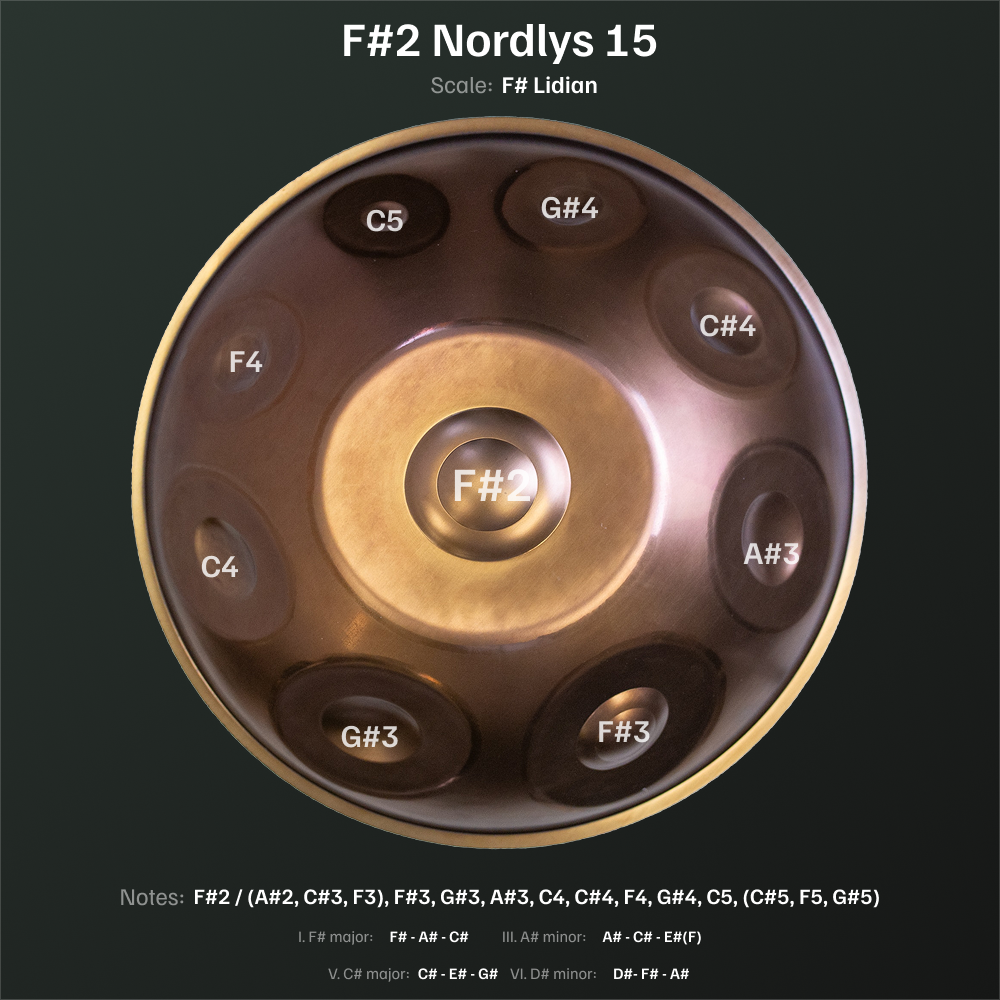 F2 Nordlys 15 top