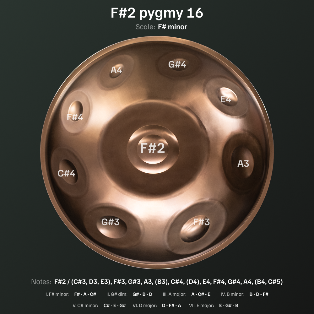 F2 pygmy 16 top