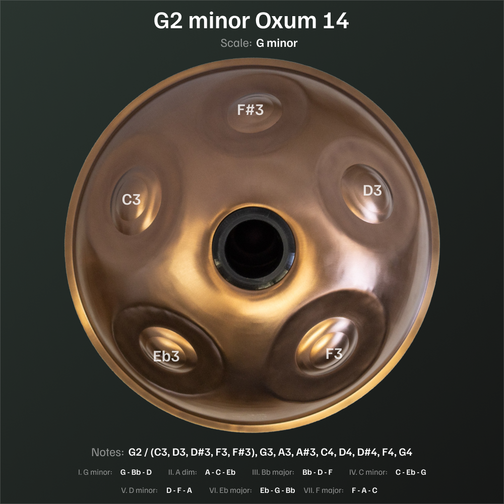 G2 Minor Oxum 14 bottom