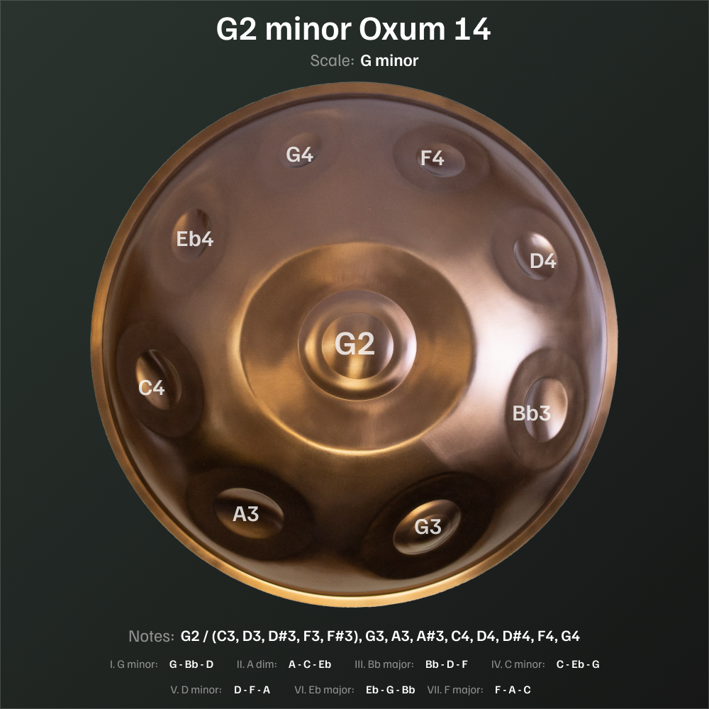 G2 Minor Oxum 14 top