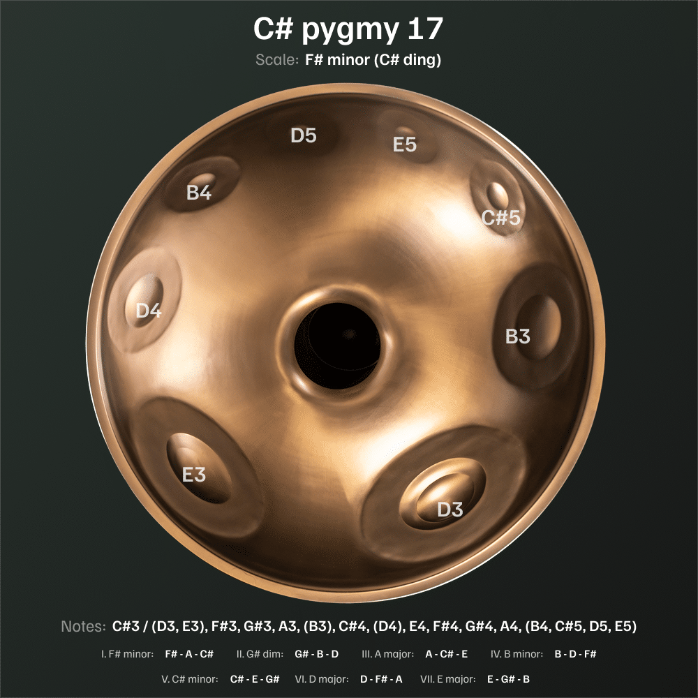 C Pygmy 17 bottom
