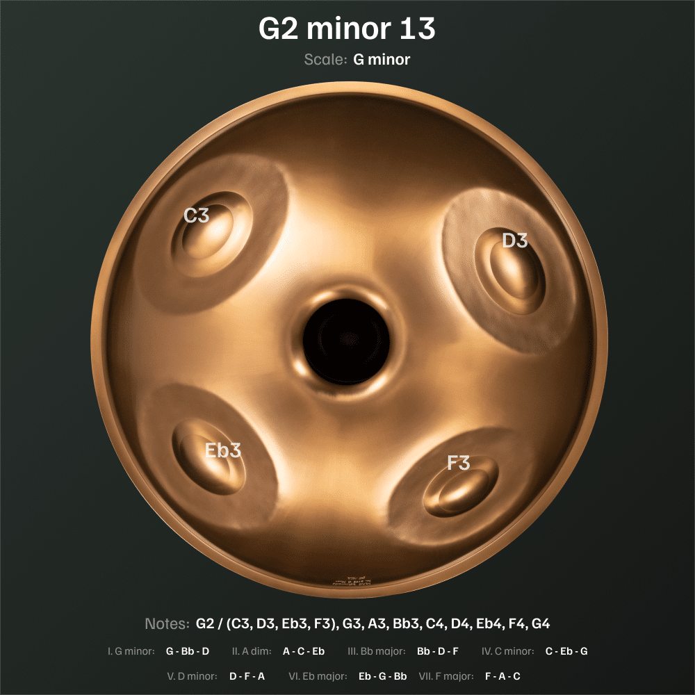G2 Minor 13 bottom 1