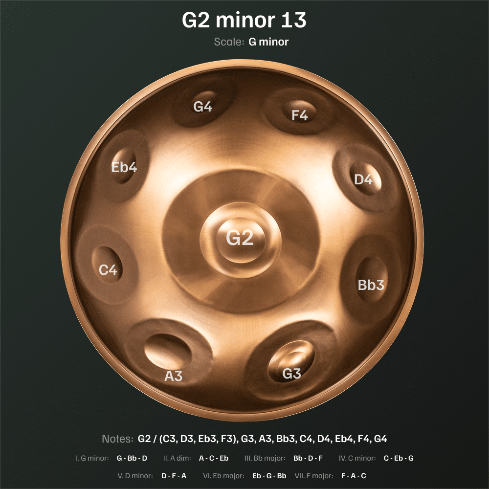 G2 Minor 13 top 1
