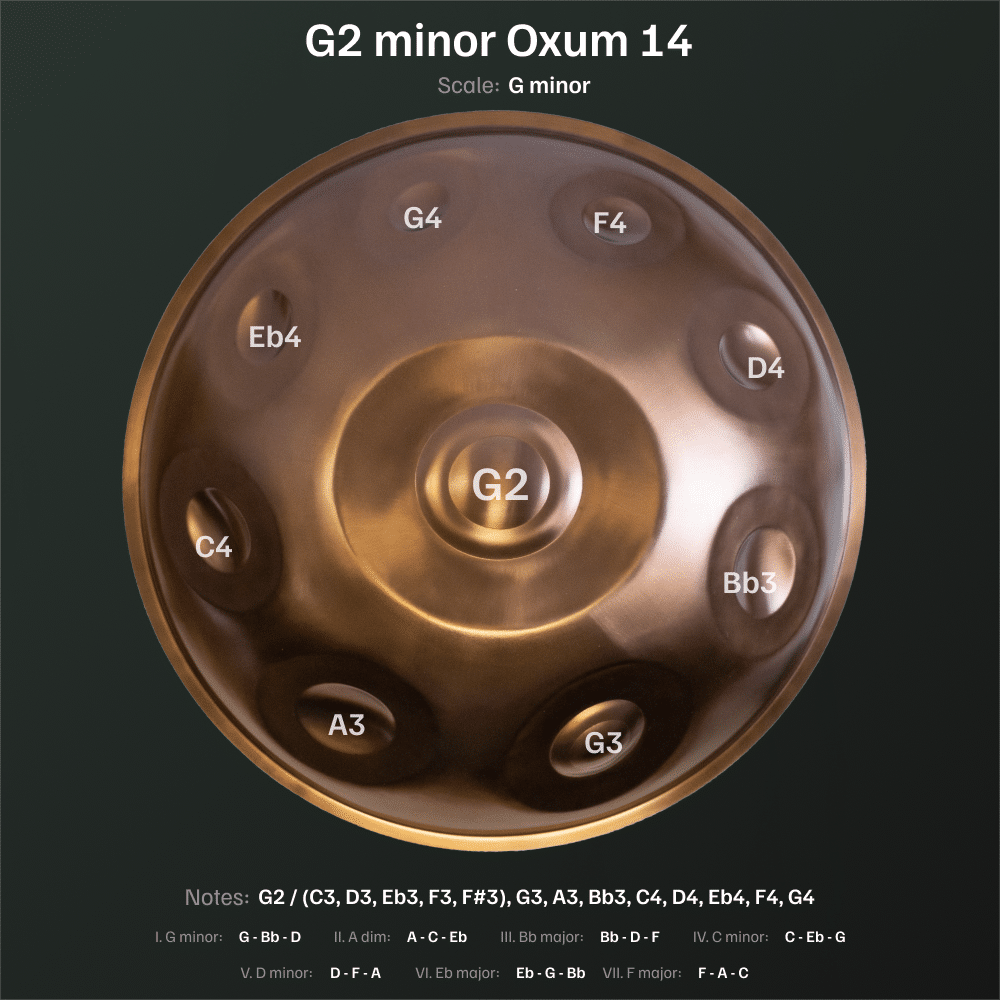 G2 Minor Oxum 14 - Image 3