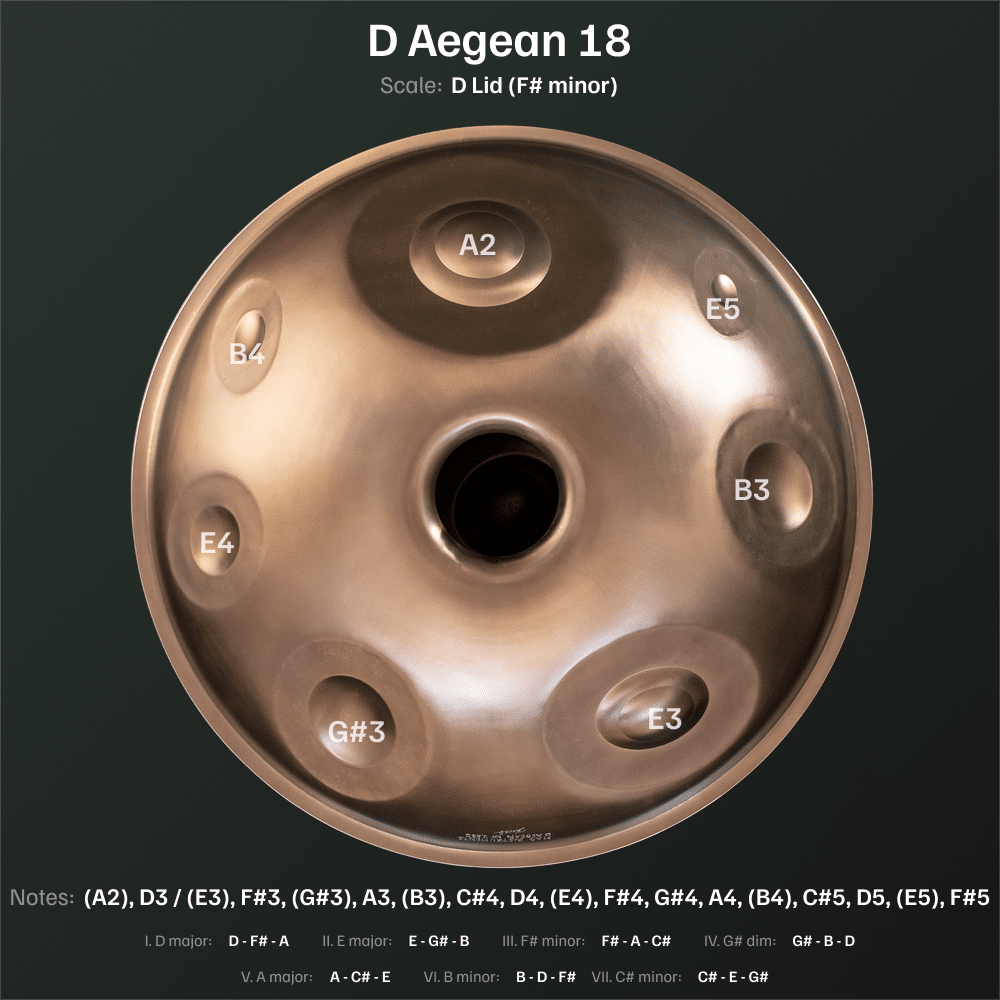 D Aegean 18 bottom 1