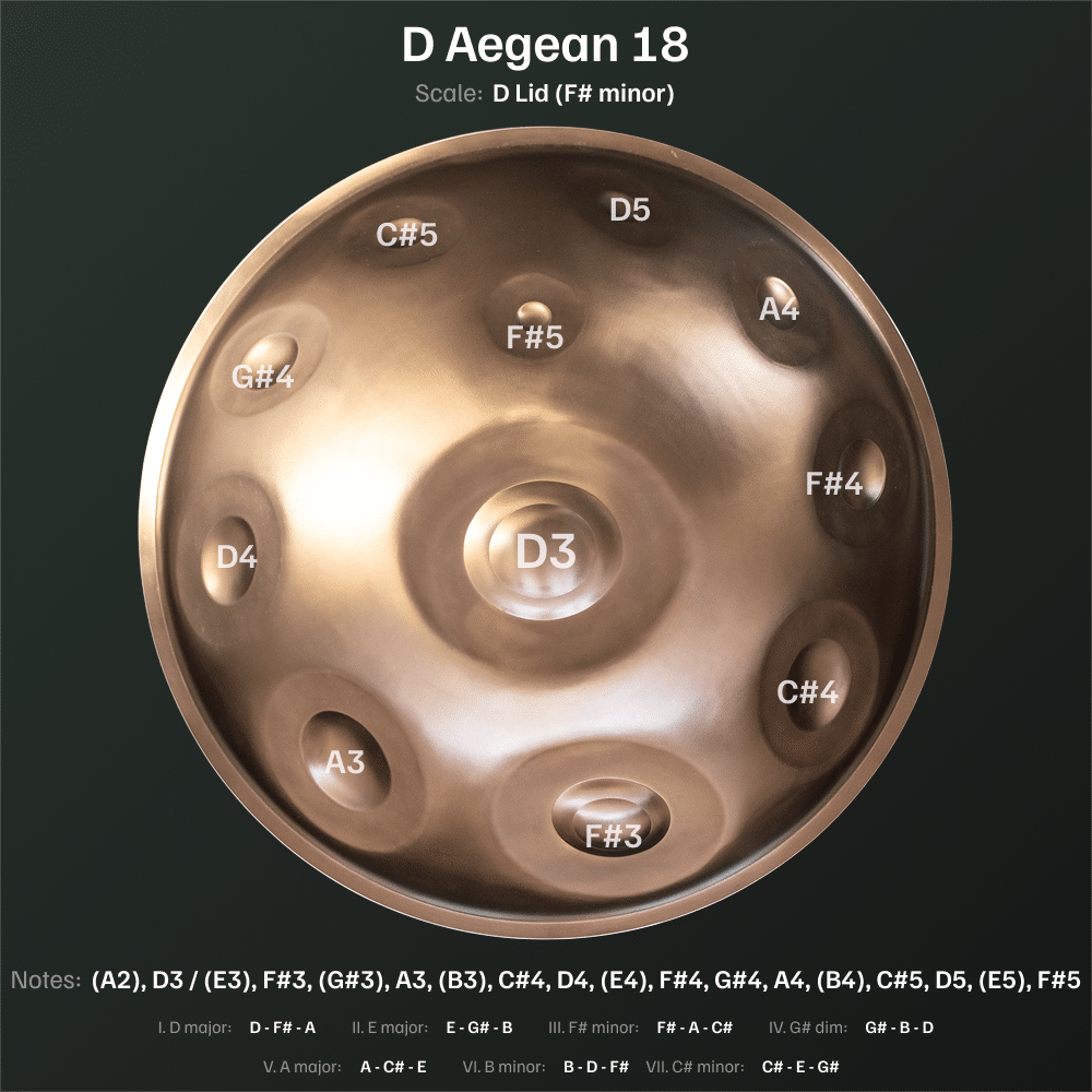 D Aegean 18 top 1