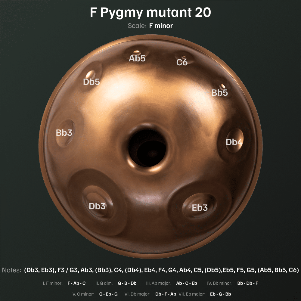 F Pygmy mutant 20 bottom 1