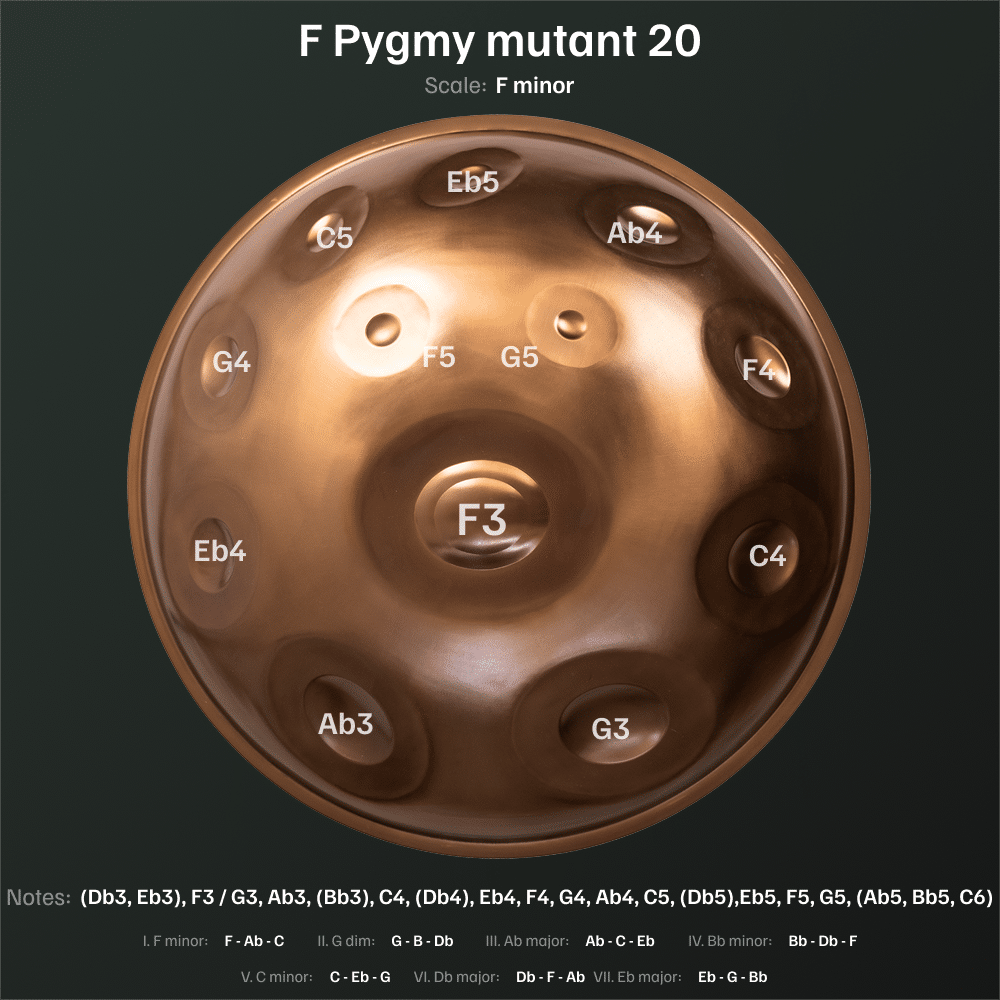 F Pygmy mutant 20 top 1