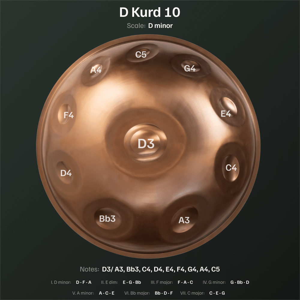 D Kurd 10 top 1 1