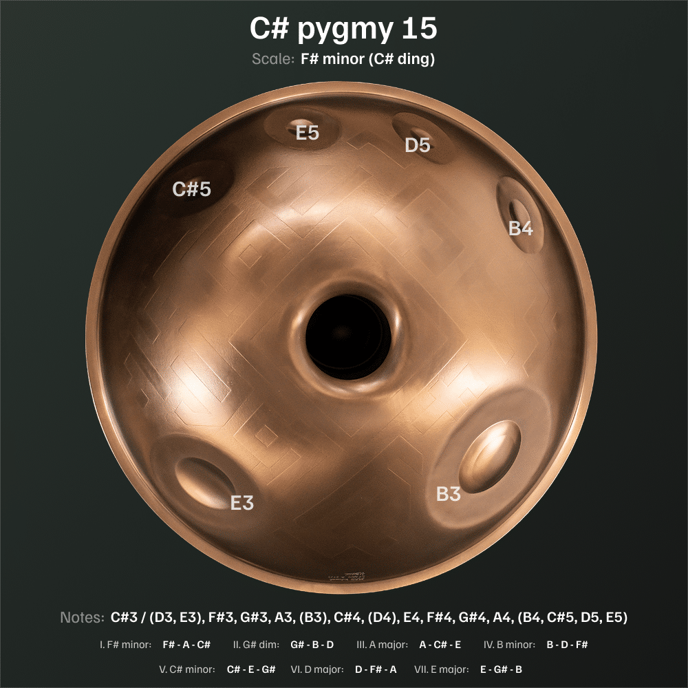 C Pygmy 15 TSD bottom