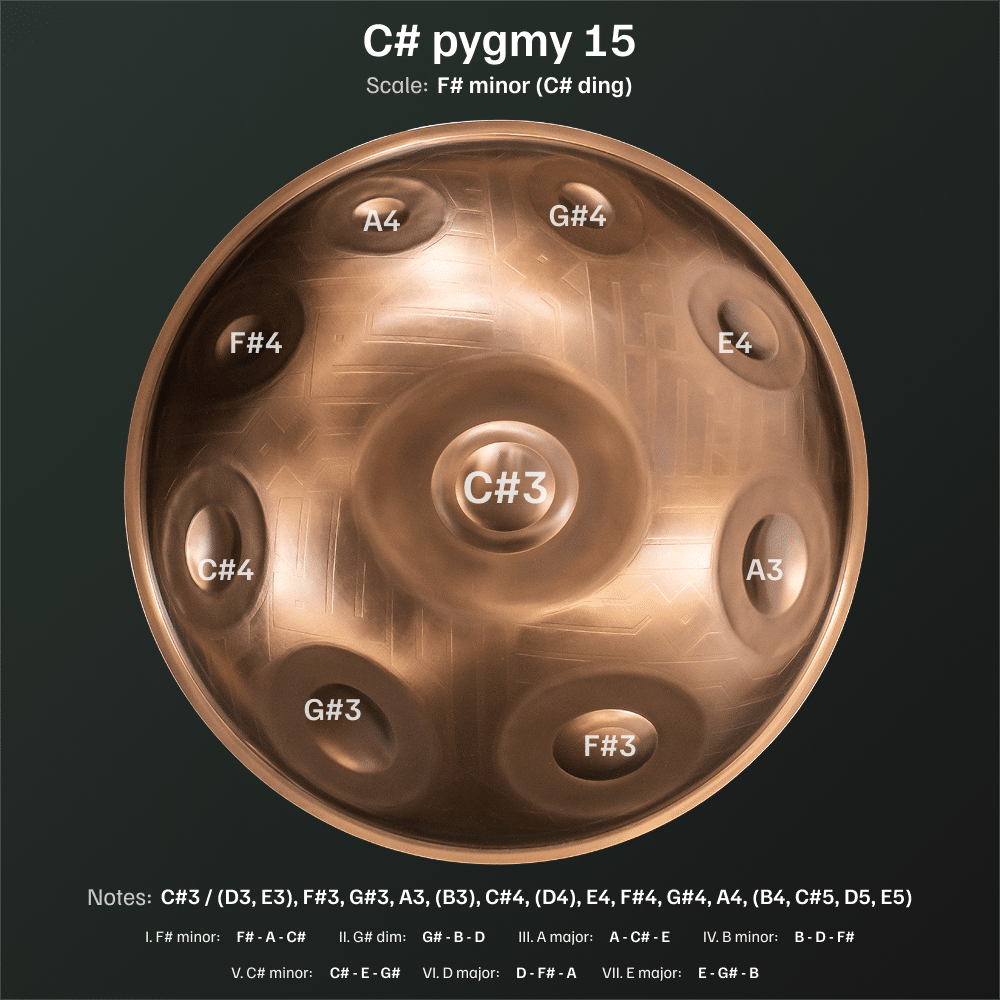 C Pygmy 15 TSD top