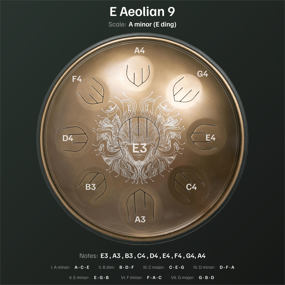 A Aeolian 9