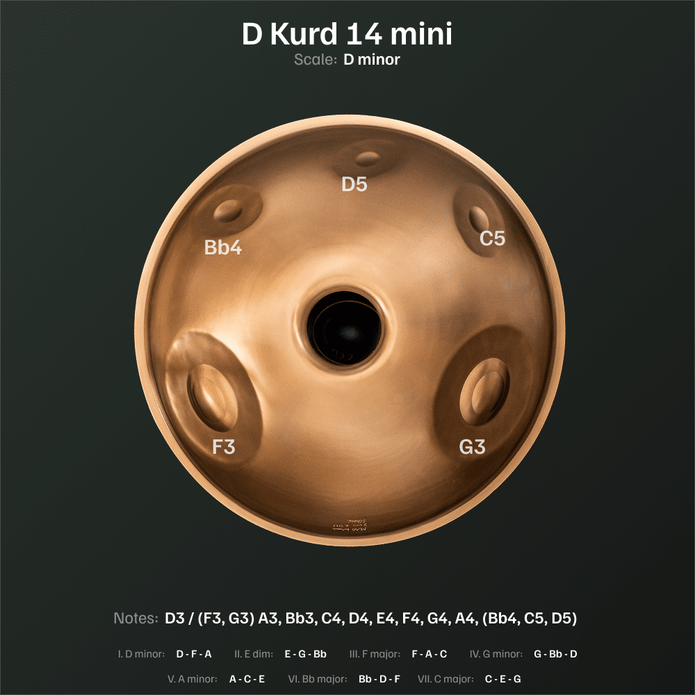 D Kurd 14 mini - Image 4