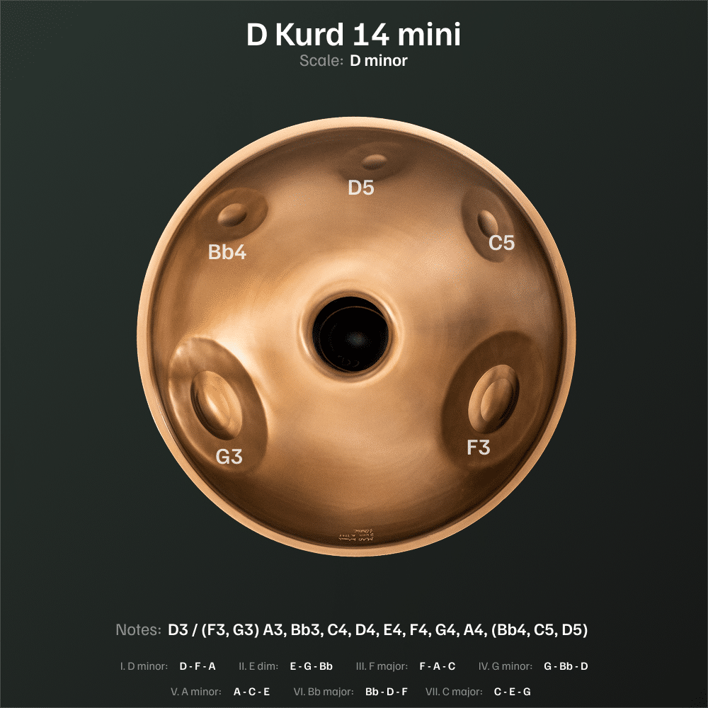 D Kurd 14 mini bottom