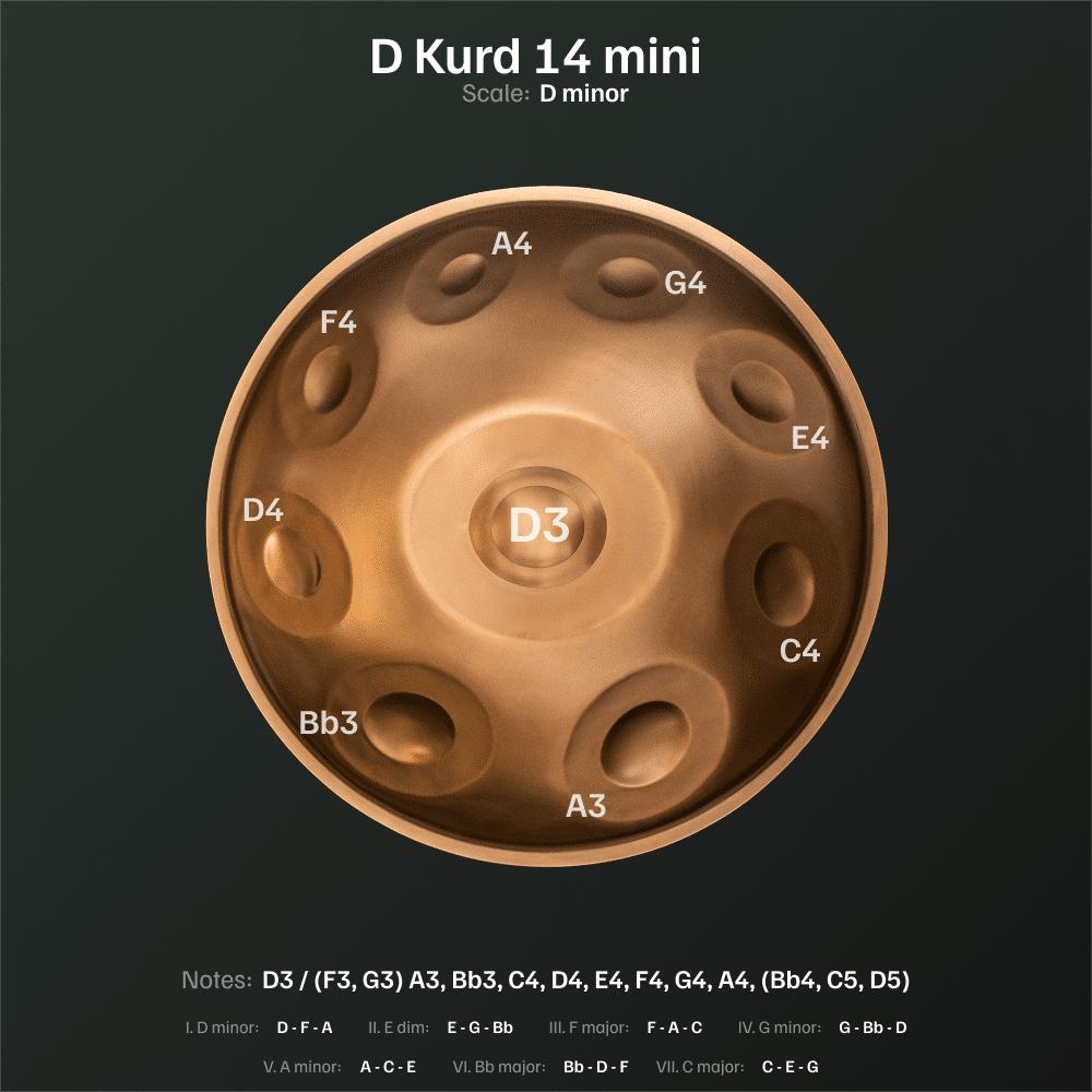 D Kurd 14 mini top